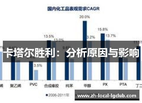 卡塔尔胜利：分析原因与影响