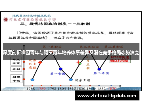 深度剖析埃因青年与阿贾青年培养体系差异及潜在竞争格局态势演变