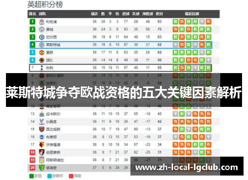 莱斯特城争夺欧战资格的五大关键因素解析