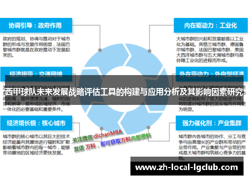 西甲球队未来发展战略评估工具的构建与应用分析及其影响因素研究